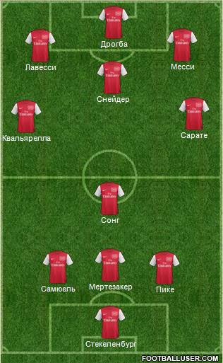 Arsenal Formation 2012