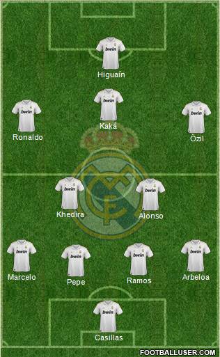 Real Madrid C.F. Formation 2012