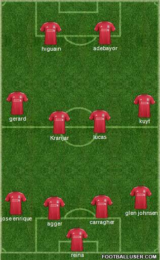 Liverpool Formation 2012