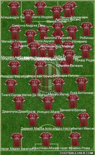A.C. Milan Formation 2012