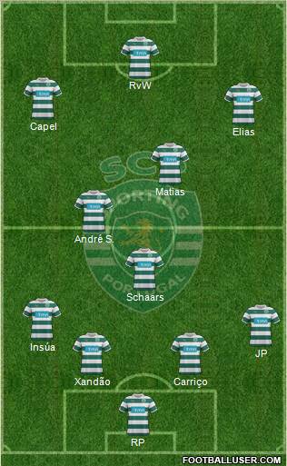Sporting Clube de Portugal - SAD Formation 2012