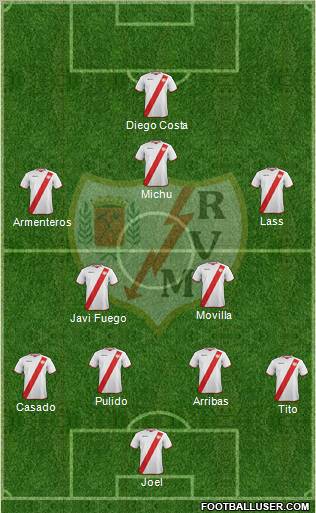 Rayo Vallecano de Madrid S.A.D. Formation 2012