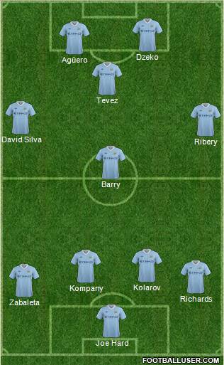 Manchester City Formation 2012
