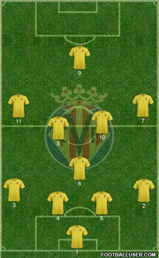 Villarreal C.F., S.A.D. Formation 2012
