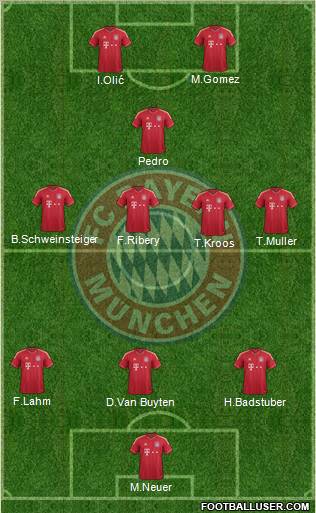 FC Bayern München Formation 2012