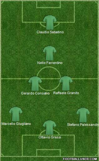 Dream Team Formation 2012