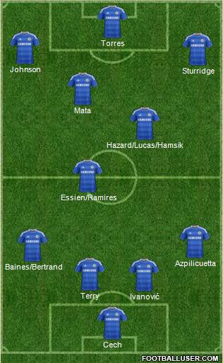 Chelsea Formation 2012