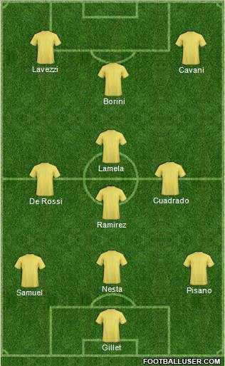 Dream Team Formation 2012