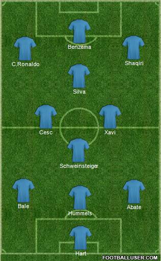 Europa League Team Formation 2012
