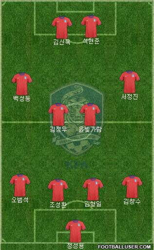 South Korea Formation 2012