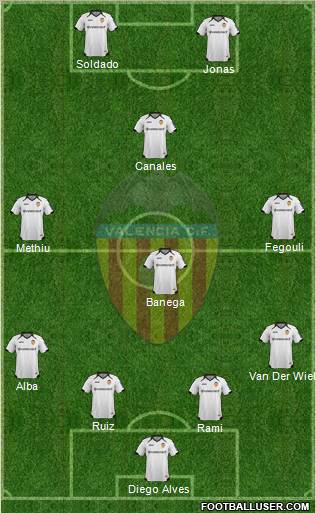 Valencia C.F., S.A.D. Formation 2012