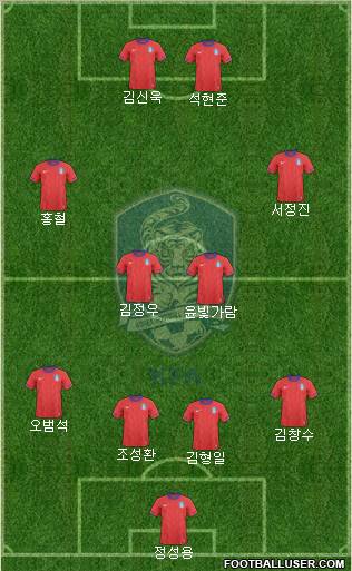 South Korea Formation 2012