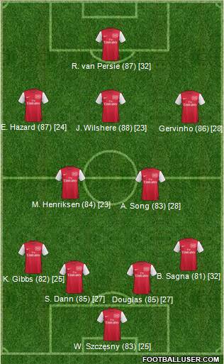 Arsenal Formation 2012
