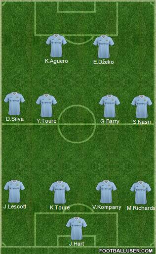 Manchester City Formation 2012