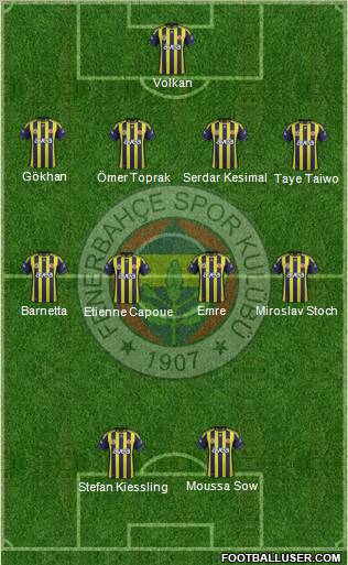 Fenerbahçe SK Formation 2012