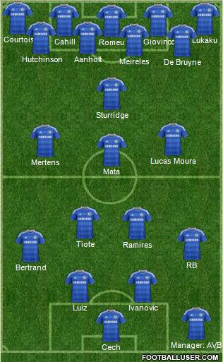 Chelsea Formation 2012