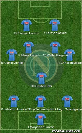 Napoli Formation 2012
