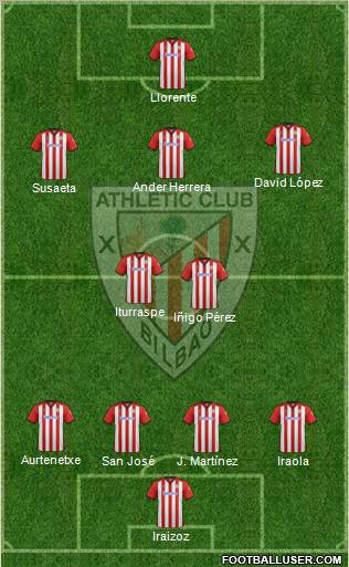 Athletic Club Formation 2012
