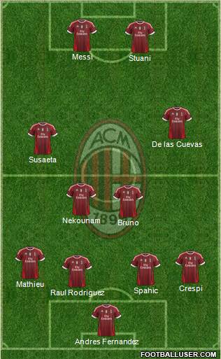 A.C. Milan Formation 2012