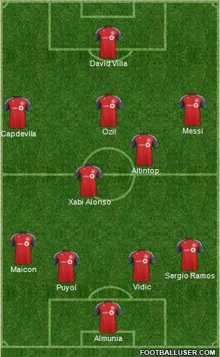 Toronto FC Formation 2012