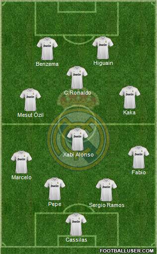 Real Madrid C.F. Formation 2012