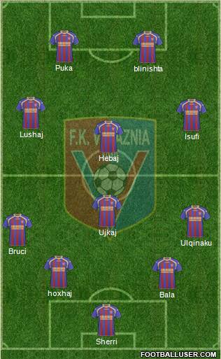 KS Vllaznia Shkodër Formation 2012