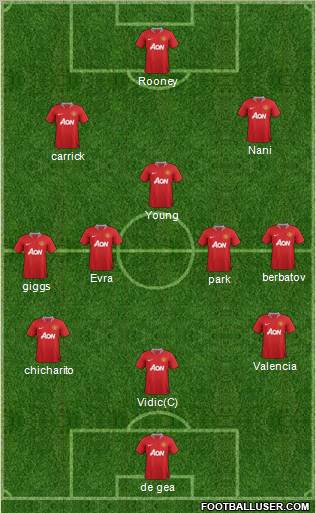 Manchester United Formation 2012