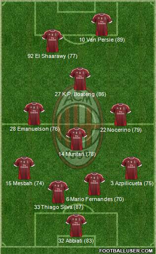 A.C. Milan Formation 2012