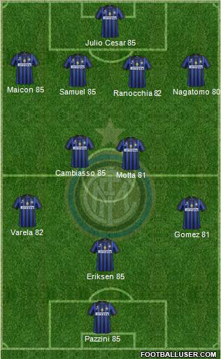 F.C. Internazionale Formation 2012