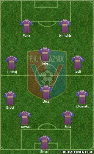 KS Vllaznia Shkodër Formation 2012