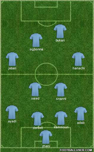 Dream Team Formation 2012