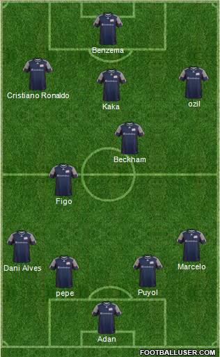 New England Revolution Formation 2012