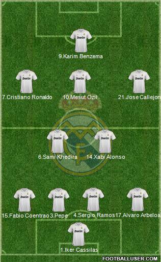 Real Madrid C.F. Formation 2012
