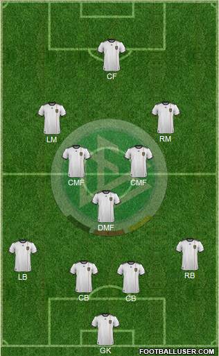 Germany Formation 2012