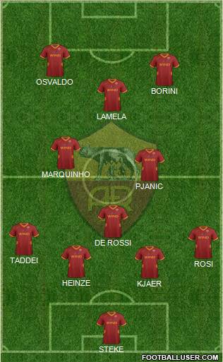 AS Roma Formation 2012