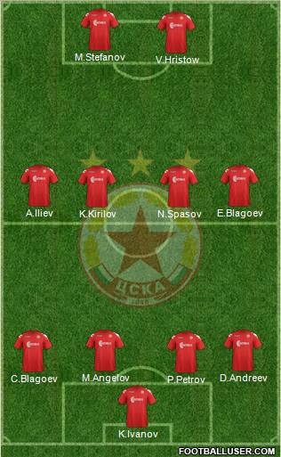 CSKA (Sofia) Formation 2012