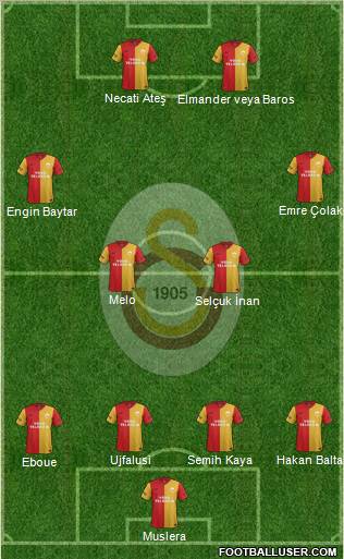 Galatasaray SK Formation 2012