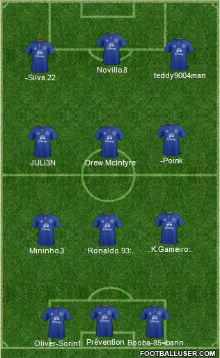 Everton Formation 2012