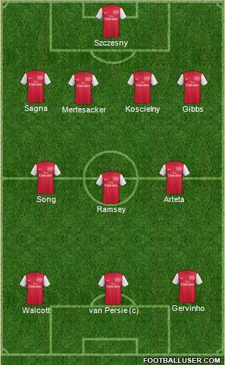 Arsenal Formation 2012