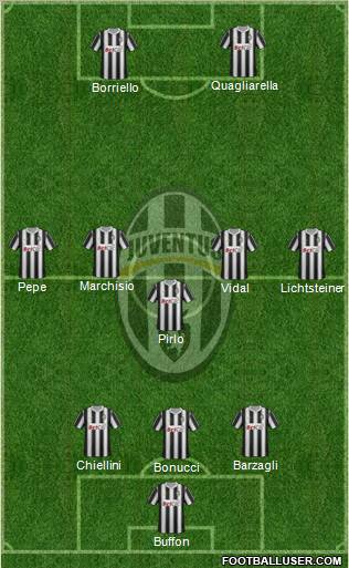 Juventus Formation 2012