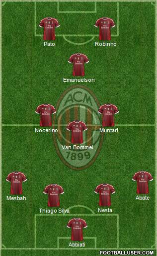 A.C. Milan Formation 2012