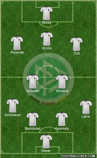 Germany Formation 2012