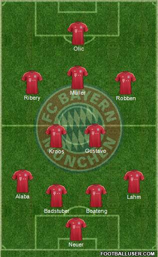 FC Bayern München Formation 2012