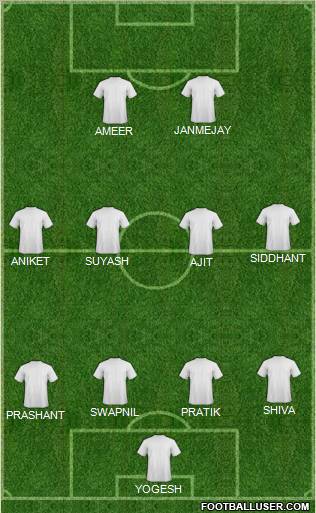 Dream Team Formation 2012