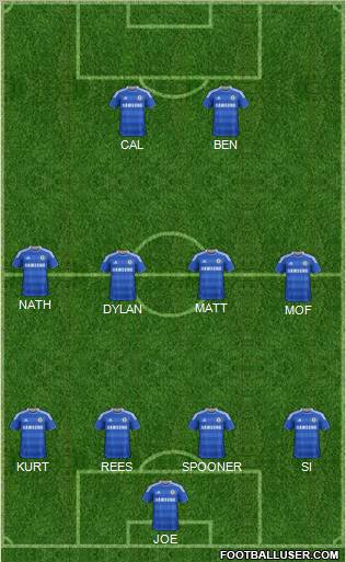 Chelsea Formation 2012
