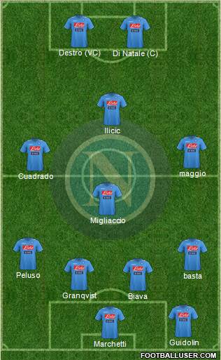 Napoli Formation 2012