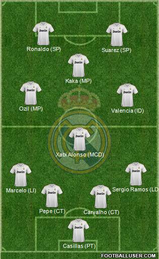 Real Madrid C.F. Formation 2012