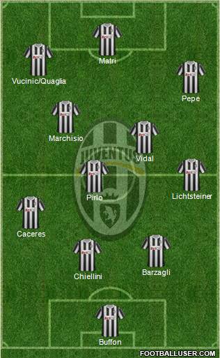 Juventus Formation 2012