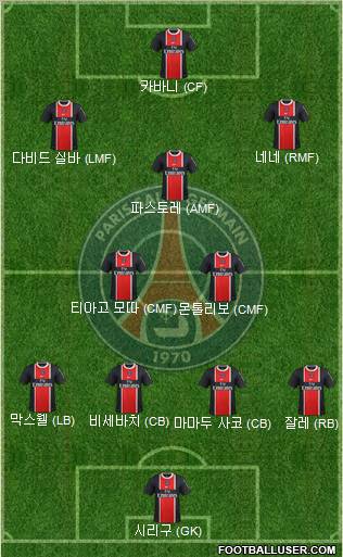 Paris Saint-Germain Formation 2012