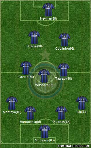 F.C. Internazionale Formation 2012